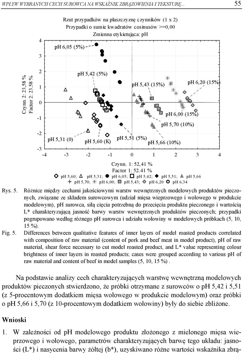 Fig. 5.