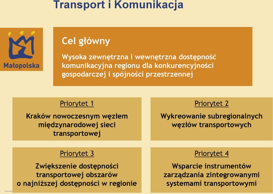 transportowej Priorytet 3 Zwiększenie dostępności transportowej obszarów o najniższej dostępności w regionie Priorytet