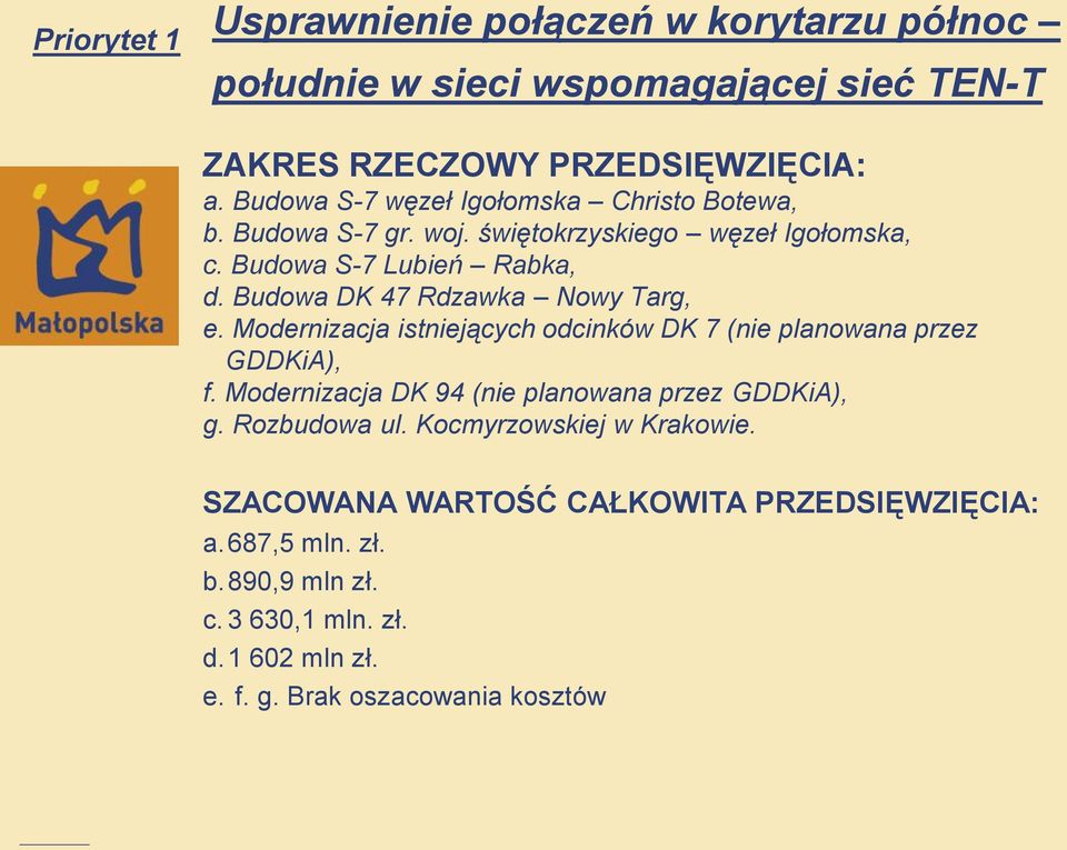 Budowa DK 47 Rdzawka Nowy Targ, e. Modernizacja istniejących odcinków DK 7 (nie planowana przez GDDKiA), f.