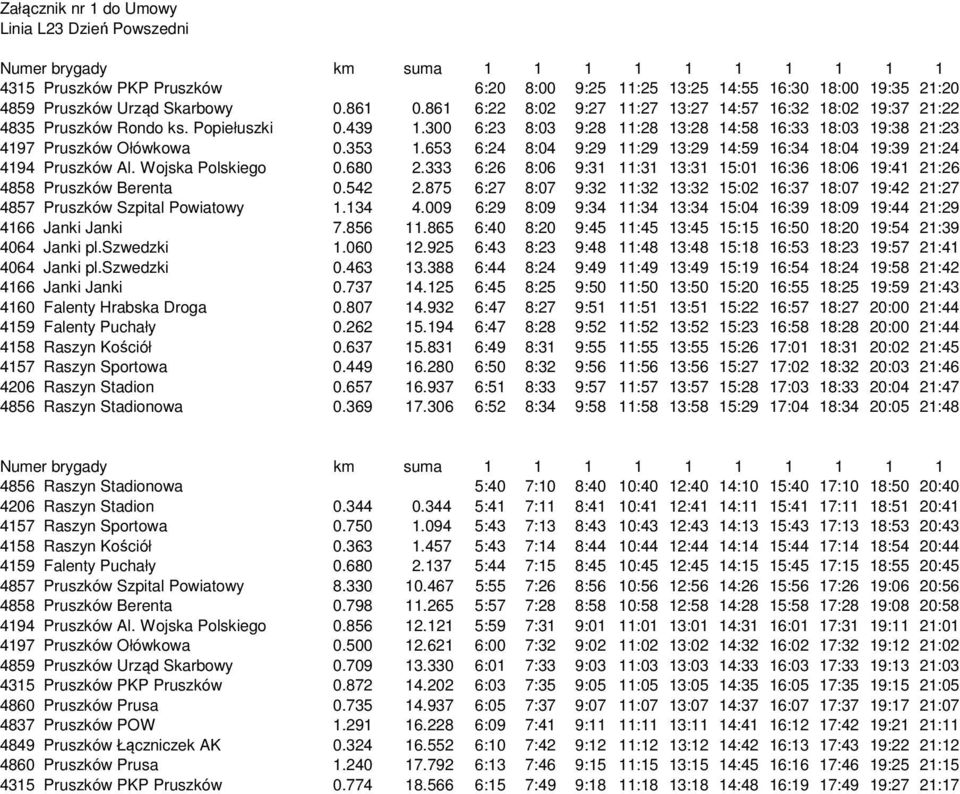 300 6:23 8:03 9:28 11:28 13:28 14:58 16:33 18:03 19:38 21:23 4197 Pruszków Ołówkowa 0.353 1.653 6:24 8:04 9:29 11:29 13:29 14:59 16:34 18:04 19:39 21:24 4194 Pruszków Al. Wojska Polskiego 0.680 2.