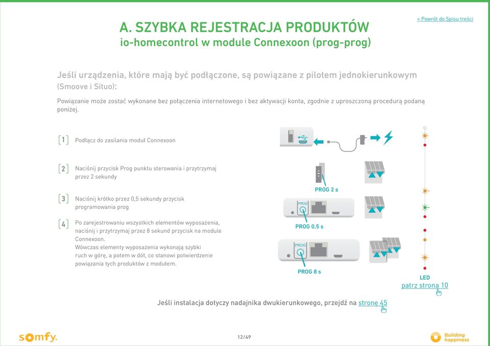 Podłącz do zasilania moduł Connexoon Naciśnij przycisk Prog punktu sterowania i przytrzymaj przez 2 sekundy Naciśnij krótko przez 0,5 sekundy przycisk programowania prog PROG 2 s Po zarejestrowaniu