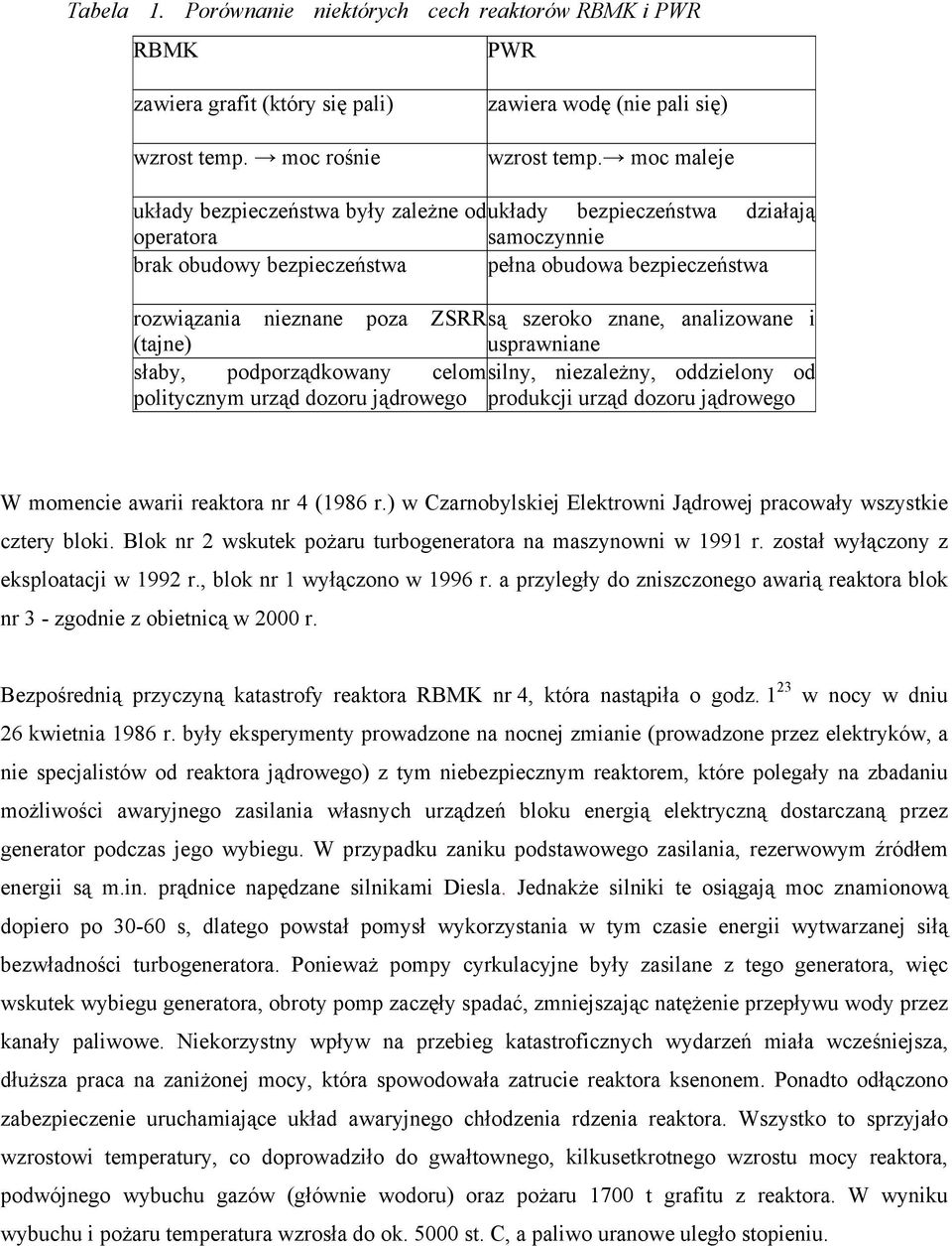 szeroko znane, analizowane i (tajne) usprawniane słaby, podporządkowany celom silny, niezależny, oddzielony od politycznym urząd dozoru jądrowego produkcji urząd dozoru jądrowego W momencie awarii