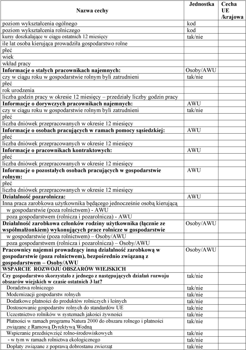 liczby godzin pracy Informacje o dorywczych pracownikach najemnych: AWU czy w ciągu roku w gospodarstwie rolnym byli zatrudnieni płeć dniók przepracowanych w okresie 12 miesięcy Informacje o osobach