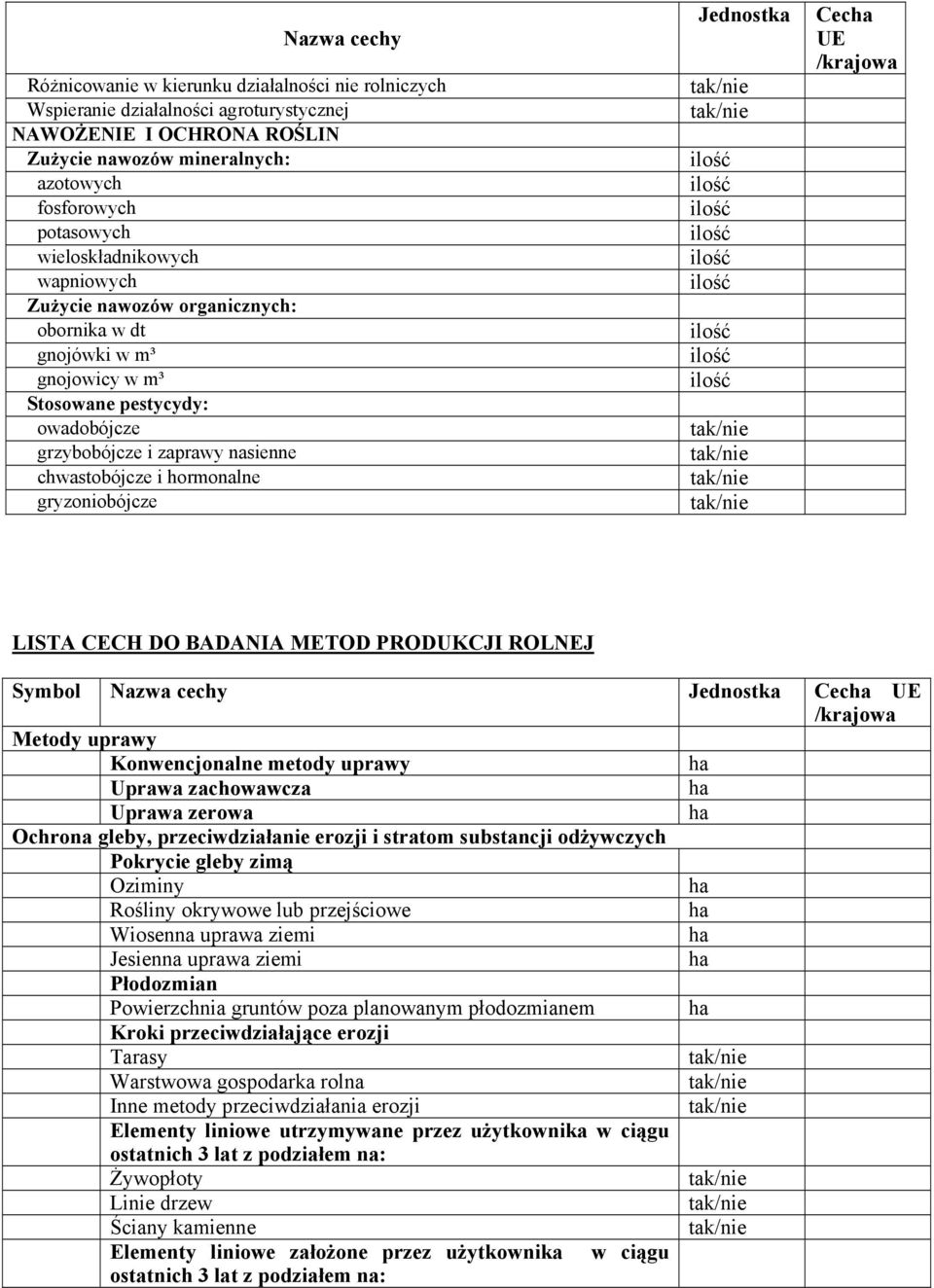 gryzoniobójcze Jednostka Cec LISTA CECH DO BADANIA METOD PRODUKCJI ROLNEJ Symbol Nazwa cechy Jednostka Cec Metody uprawy Konncjonalne metody uprawy Uprawa zachowawcza Uprawa zerowa Ochrona gleby,