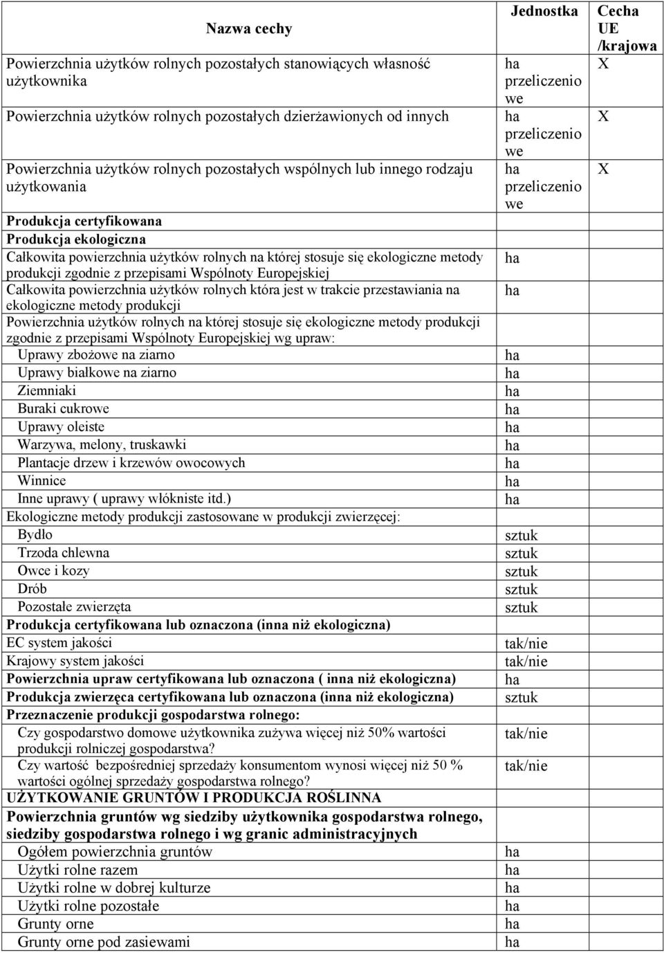 Wspólnoty Europejskiej Całkowita powierzchnia użytków rolnych która jest w trakcie przestawiania na ekologiczne metody produkcji Powierzchnia użytków rolnych na której stosuje się ekologiczne metody