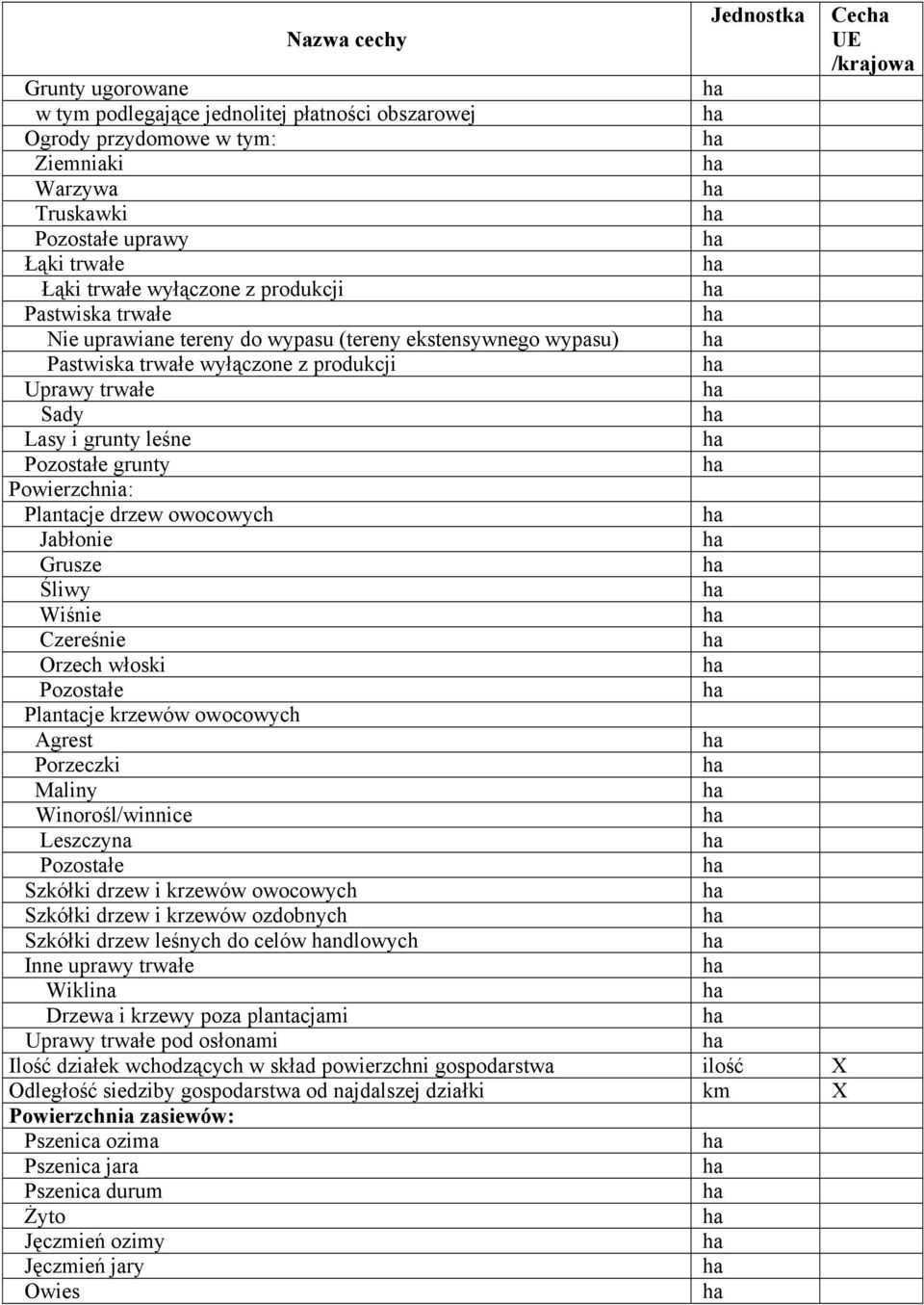 Plantacje drzew owocowych Jabłonie Grusze Śliwy Wiśnie Czereśnie Orzech włoski Pozostałe Plantacje krzewów owocowych Agrest Porzeczki Maliny Winorośl/winnice Leszczyna Pozostałe Szkółki drzew i