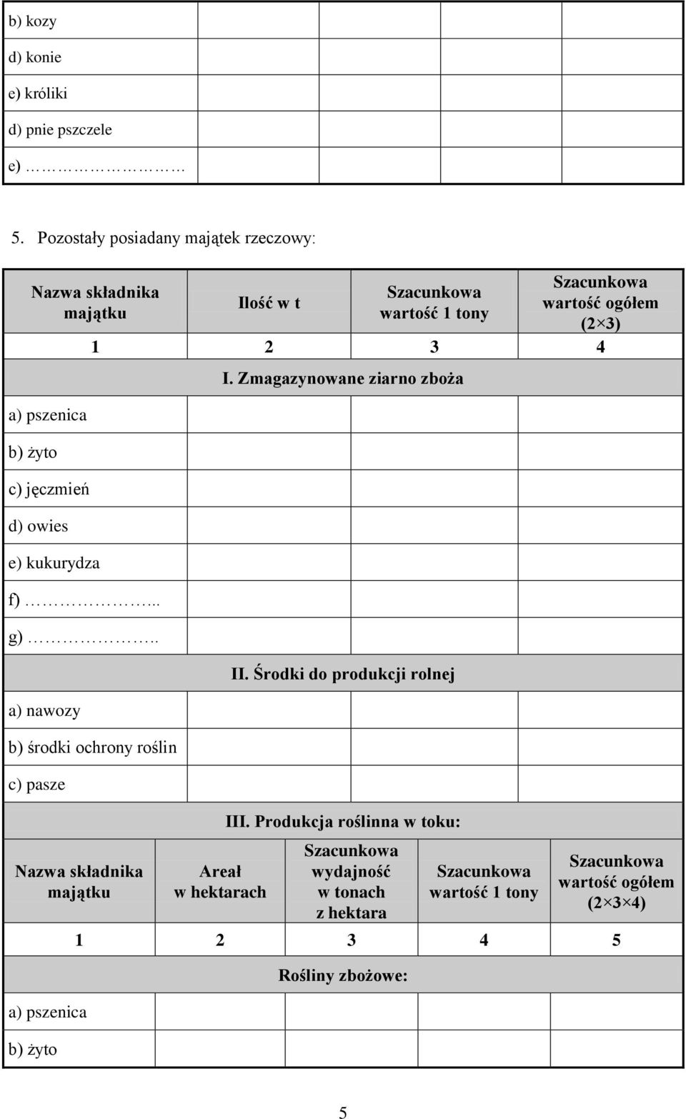 . a) nawozy Ilość w t wartość 1 tony wartość ogółem (2 3) 1 2 3 4 b) środki ochrony roślin c) pasze Nazwa składnika majątku a)