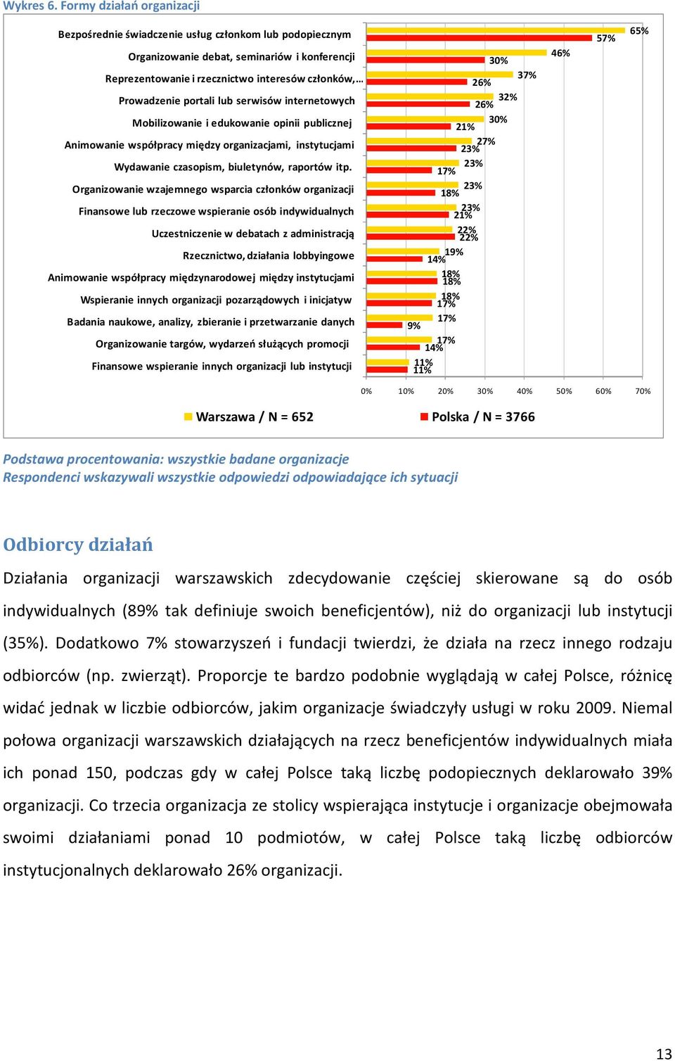 lub serwisów internetowych Mobilizowanie i edukowanie opinii publicznej Animowanie współpracy między organizacjami, instytucjami Wydawanie czasopism, biuletynów, raportów itp.