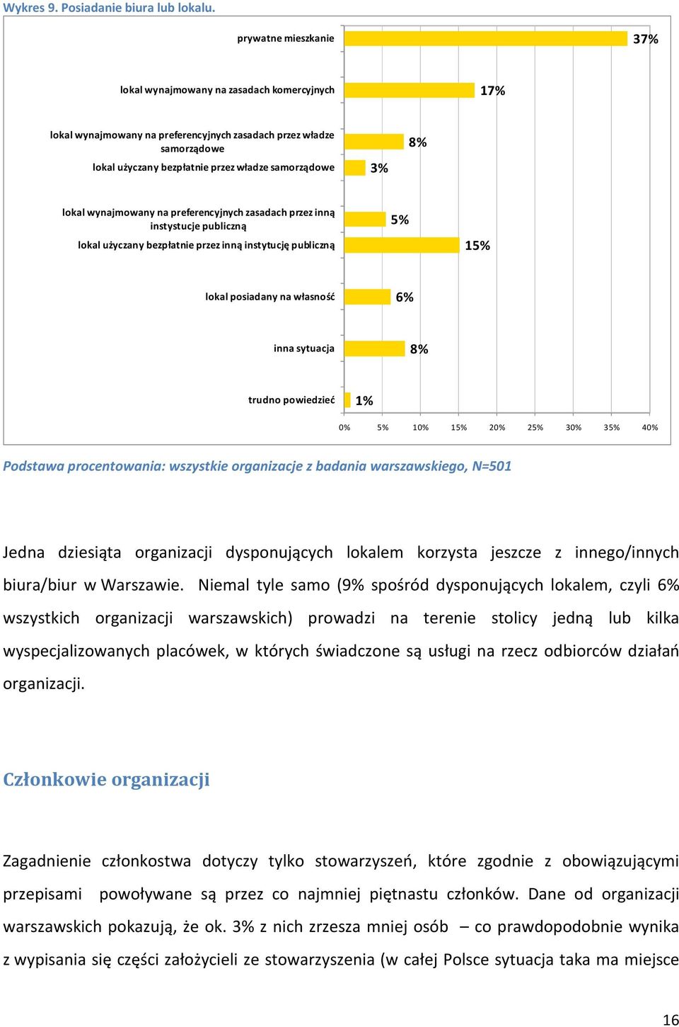 lokal wynajmowany na preferencyjnych zasadach przez inną instystucje publiczną lokal użyczany bezpłatnie przez inną instytucję publiczną 5% 15% lokal posiadany na własność 6% inna sytuacja 8% trudno