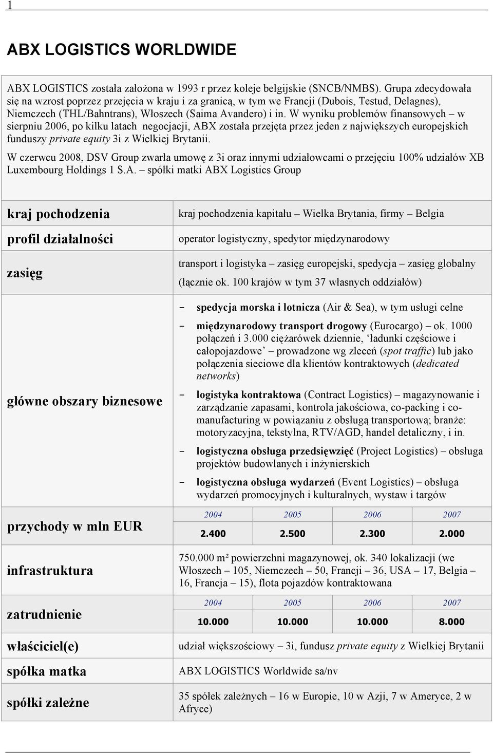 W wyniku problemów finansowych w sierpniu 2006, po kilku latach negocjacji, ABX została przejęta przez jeden z największych europejskich funduszy private equity 3i z Wielkiej Brytanii.