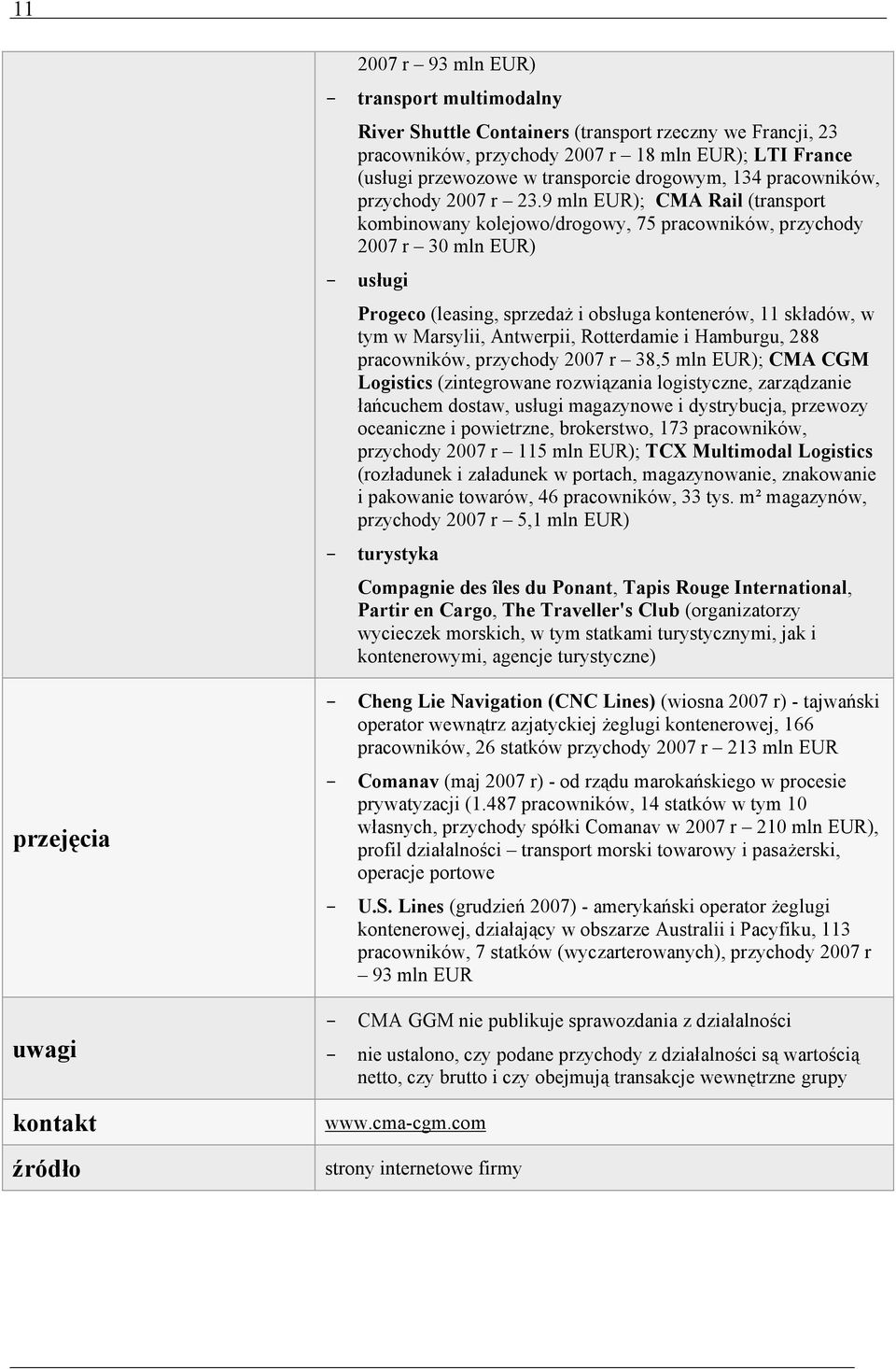 9 mln EUR); CMA Rail (transport kombinowany kolejowo/drogowy, 75 pracowników, przychody 2007 r 30 mln EUR) - usługi Progeco (leasing, sprzedaż i obsługa kontenerów, 11 składów, w tym w Marsylii,