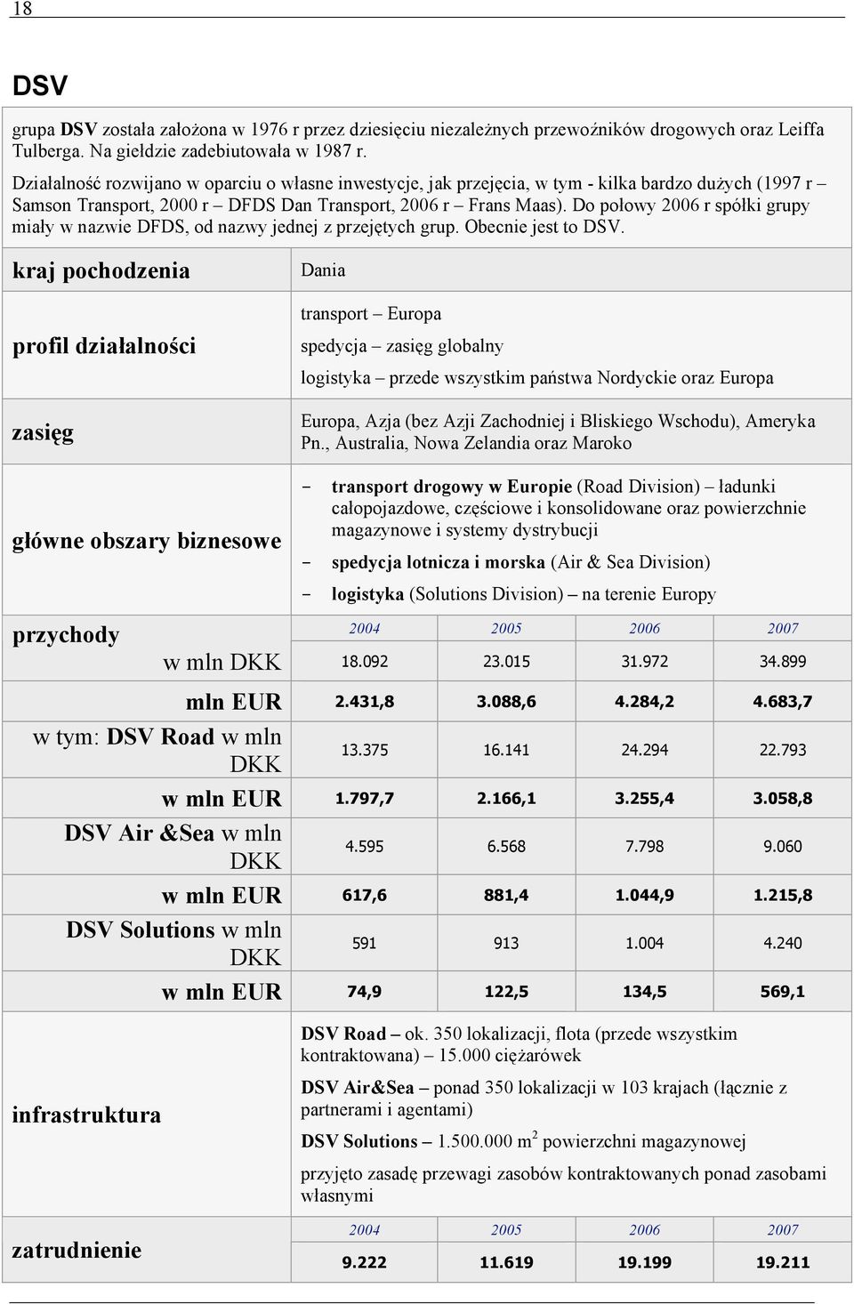 Do połowy 2006 r spółki grupy miały w nazwie DFDS, od nazwy jednej z przejętych grup. Obecnie jest to DSV.