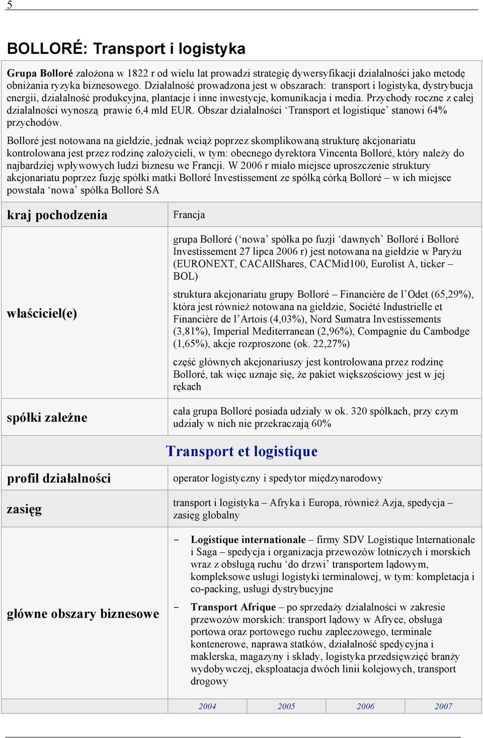 Przychody roczne z całej działalności wynoszą prawie 6,4 mld EUR. Obszar działalności Transport et logistique stanowi 64% przychodów.