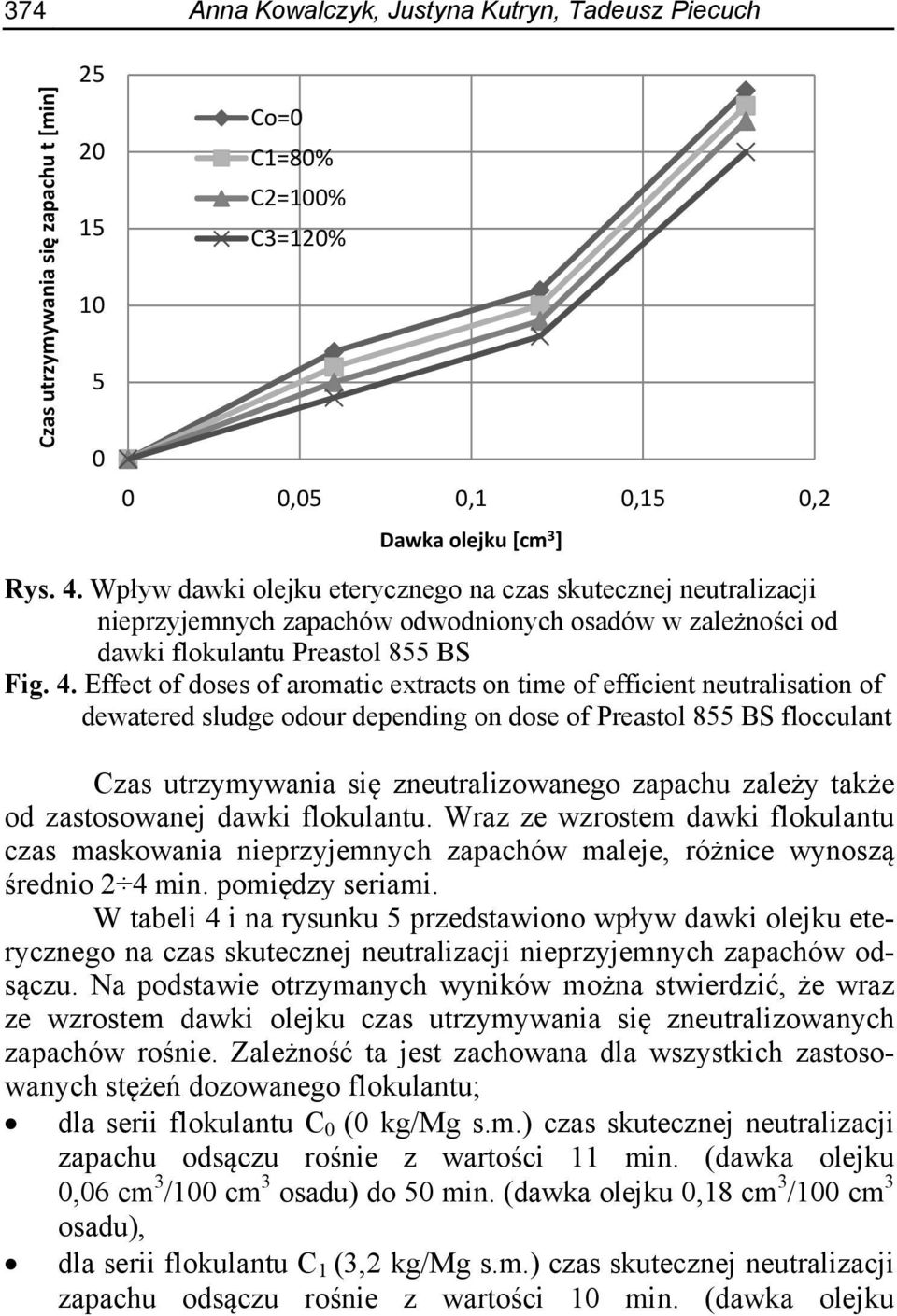 Effect of doses of aromatic extracts on time of efficient neutralisation of dewatered sludge odour depending on dose of Preastol 855 BS flocculant Czas utrzymywania się zneutralizowanego zapachu
