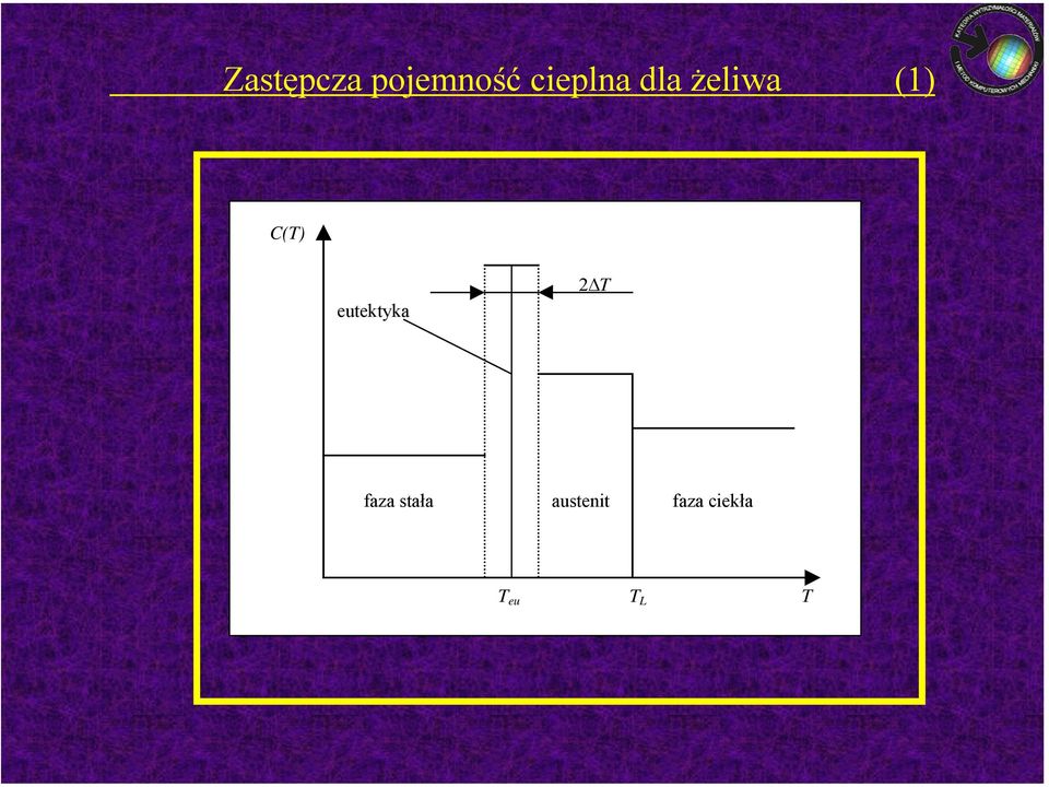 C(T) eutektyka 2 T faza