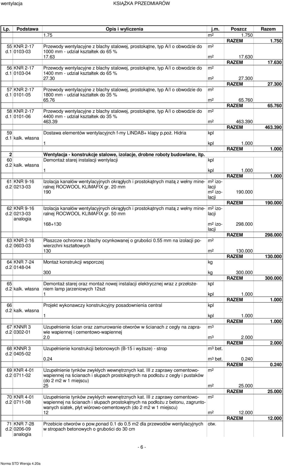 630 Przewody wentylacyjne z blachy stalowej, prostokątne, typ A/I o obwodzie do 1400 - udział kształtek do 65 % 27.30 27.300 RAZEM 27.