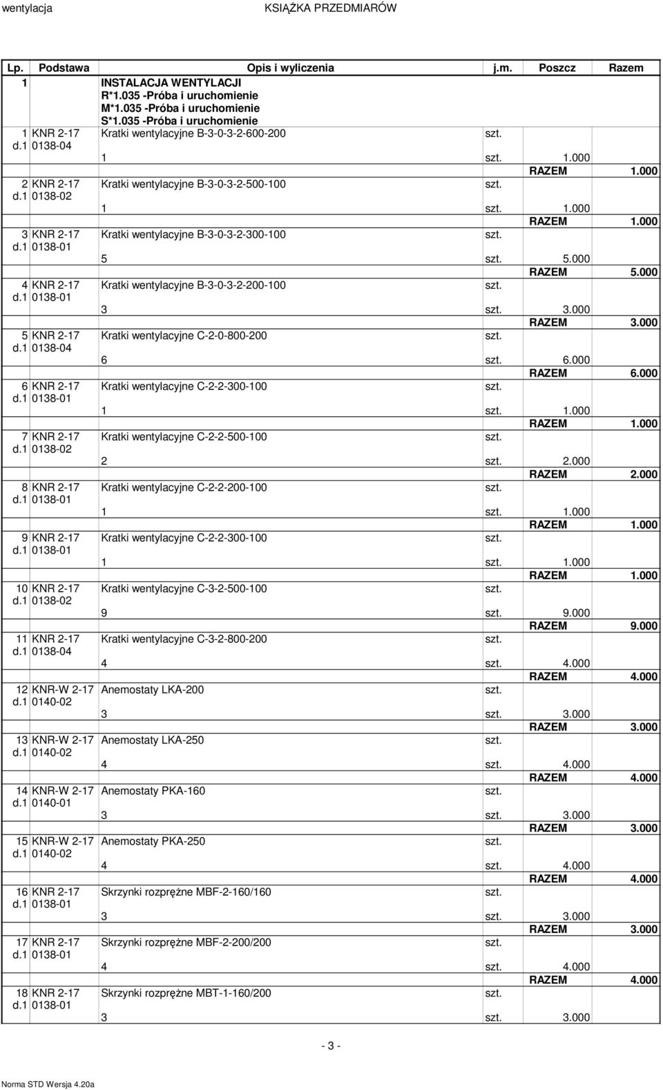 1 0140-02 13 KNR-W 2-17 d.1 0140-02 14 KNR-W 2-17 d.1 0140-01 15 KNR-W 2-17 d.1 0140-02 16 KNR 2-17 17 KNR 2-17 18 KNR 2-17 Kratki wentylacyjne B-3-0-3-2-500-100 1 1.