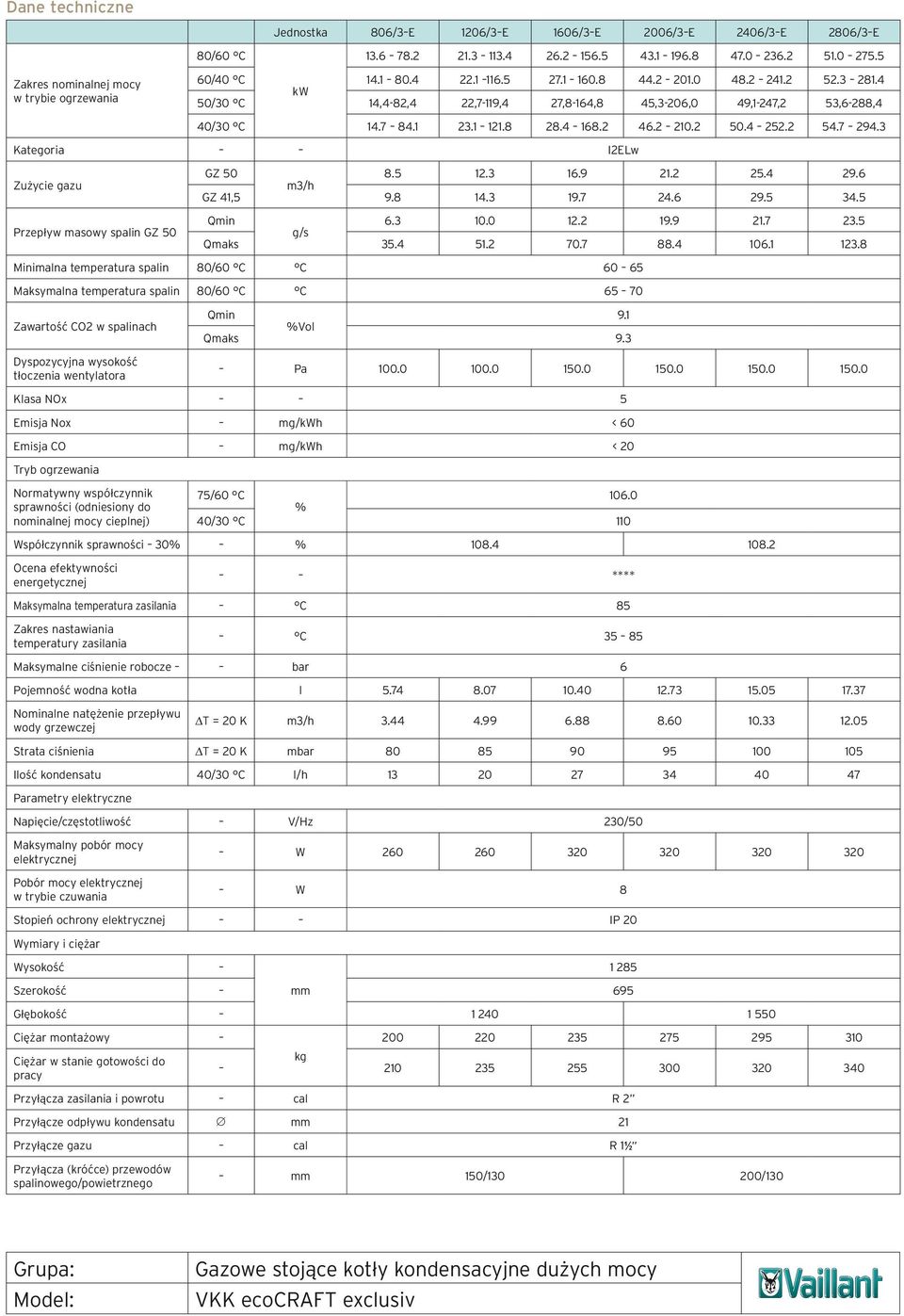2 50.4 252.2 54.7 294.3 Kategoria I2ELw Zużycie gazu Przepływ masowy spalin GZ 50 GZ 50 8.5 12.3 16.9 21.2 25.4 29.6 m3/h GZ 41,5 9.8 14.3 19.7 24.6 29.5 34.5 Qmin 6.3 10.0 12.2 19.9 21.7 23.