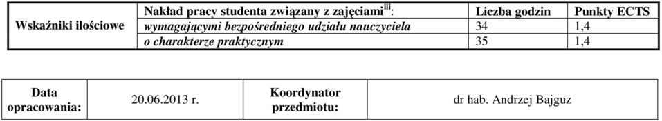 udziału nauczyciela 34 1,4 o charakterze praktycznym 35 1,4