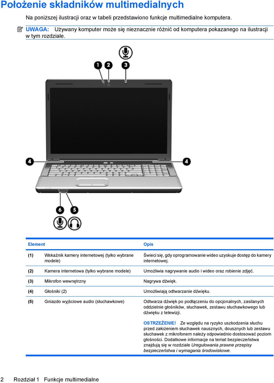 Element (1) Wskaźnik kamery internetowej (tylko wybrane modele) Opis Świeci się, gdy oprogramowanie wideo uzyskuje dostęp do kamery internetowej.