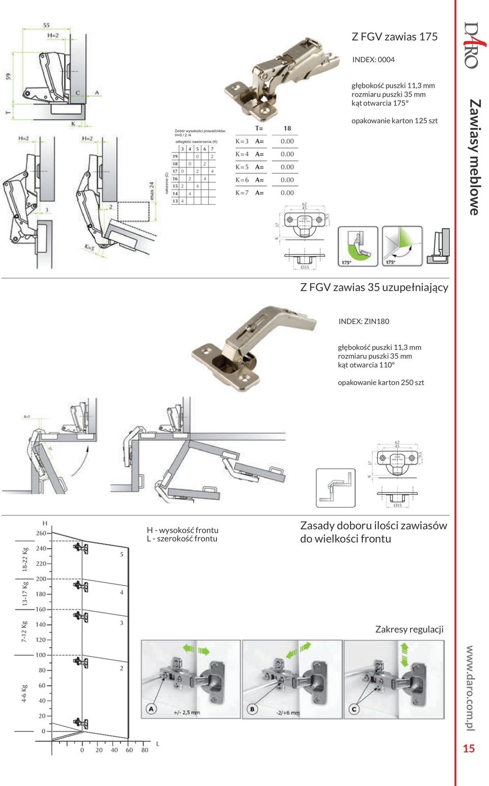 175º opakowanie karton 125 szt Z FGV zawias 35 uzupełniający : ZIN180 Zasady