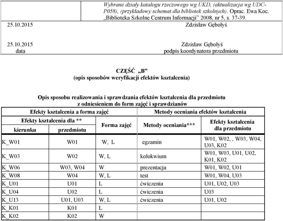 do form zajęć i sprawdzianów Efekty kształcenia a forma zajęć Metody oceniania efektów kształcenia Efekty kształcenia dla ** kierunku przedmiotu Forma zajęć Metody oceniania*** Efekty kształcenia dla