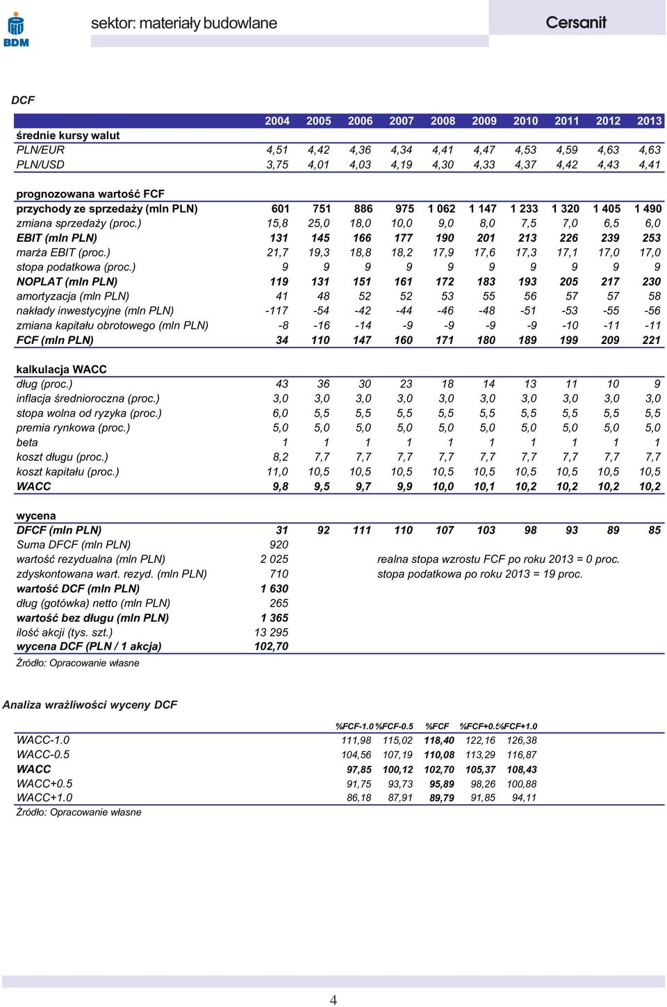 ) 15,8 25,0 18,0 10,0 9,0 8,0 7,5 7,0 6,5 6,0 EBIT (mln PLN) 131 145 166 177 190 201 213 226 239 253 mar a EBIT (proc.) 21,7 19,3 18,8 18,2 17,9 17,6 17,3 17,1 17,0 17,0 stopa podatkowa (proc.