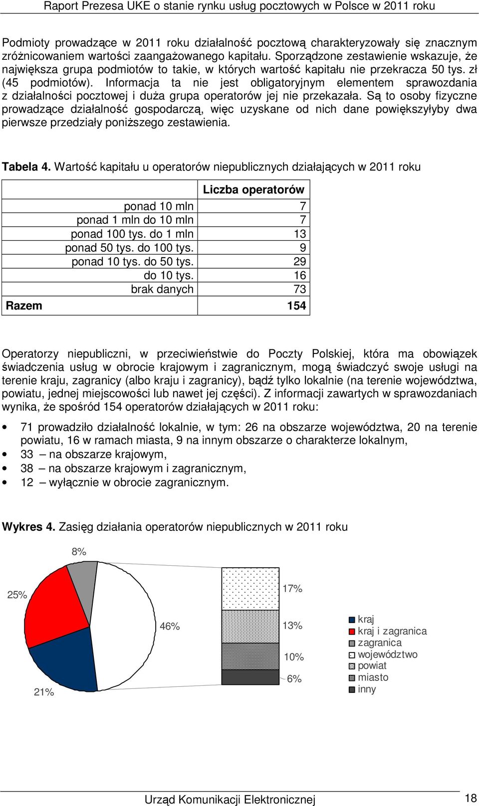 Informacja ta nie jest obligatoryjnym elementem sprawozdania z działalności pocztowej i duŝa grupa operatorów jej nie przekazała.