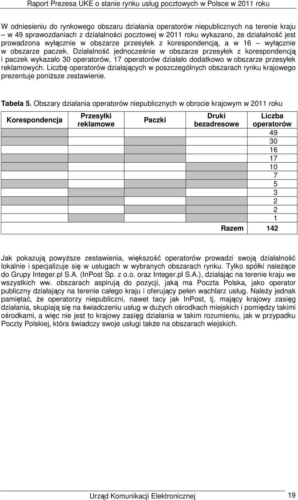 Działalność jednocześnie w obszarze przesyłek z korespondencją i paczek wykazało 30 operatorów, 17 operatorów działało dodatkowo w obszarze przesyłek reklamowych.