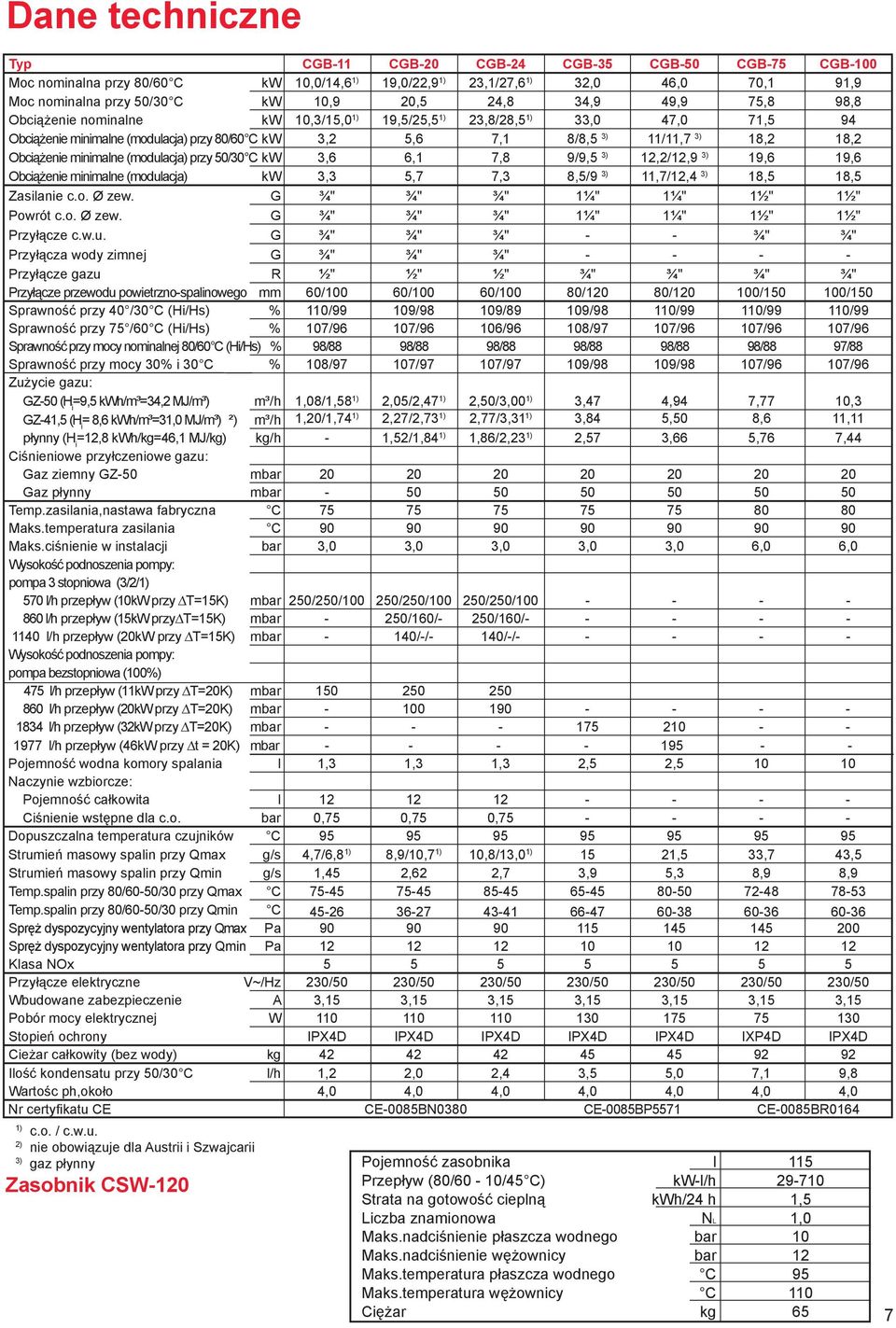 Obciążenie minimalne (modulacja) przy 50/30 C kw 3,6 6,1 7,8 9/9,5 3) 12,2/12,9 3) 19,6 19,6 Obciążenie minimalne (modulacja) kw 3,3 5,7 7,3 8,5/9 3) 11,7/12,4 3) 18,5 18,5 Zasilanie c.o. Ø zew.