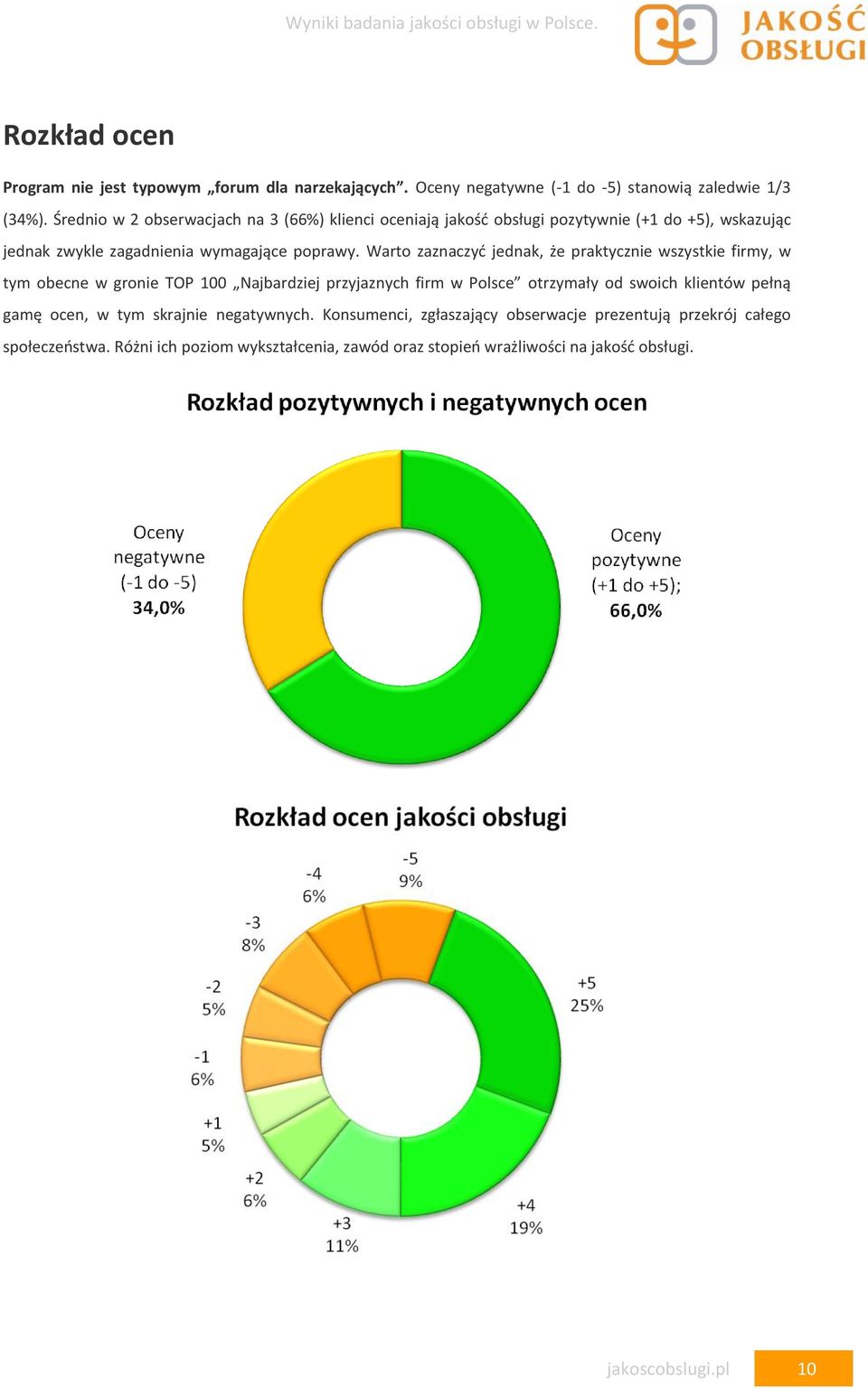 Warto zaznaczyd jednak, że praktycznie wszystkie firmy, w tym obecne w gronie TOP 100 Najbardziej przyjaznych firm otrzymały od swoich klientów pełną gamę