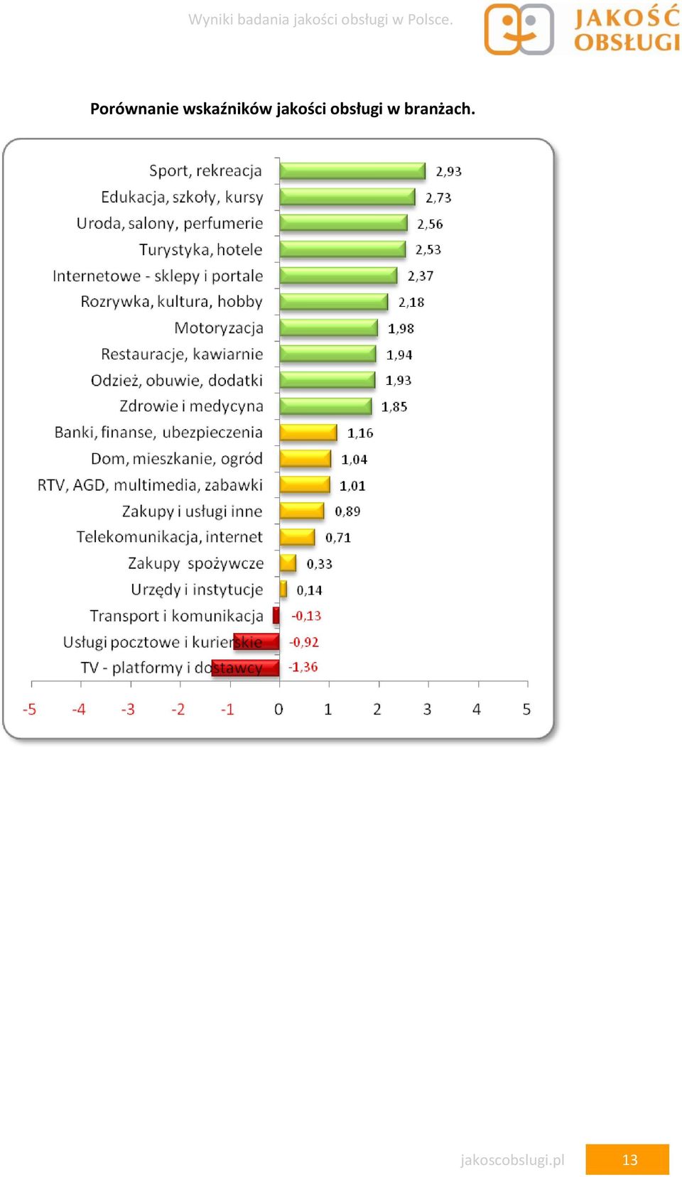 wskaźników w