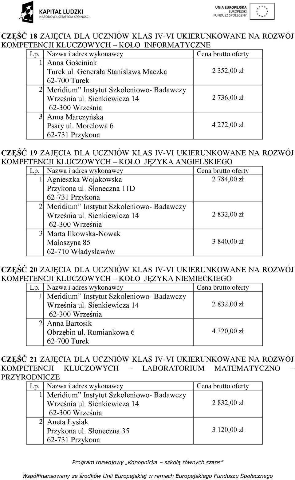 Morelowa 6 4 272,00 zł CZĘŚĆ 19 ZAJĘCIA DLA UCZNIÓW KLAS IV-VI UKIERUNKOWANE NA ROZWÓJ KOMPETENCJI KLUCZOWYCH KOŁO JĘZYKA ANGIELSKIEGO 1. Agnieszka Wojakowska 2 784,00 zł Przykona ul. Słoneczna 11D 2.