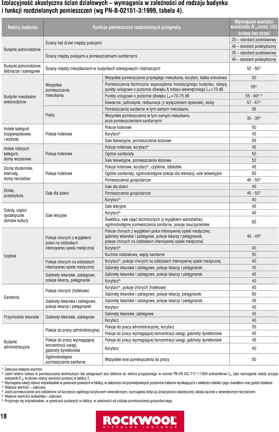 Domy studenckie, internaty, domy rencistów Żłobki, przedszkola Szkoły, części dydaktyczne domów kultury Szpitale Sanatoria Przychodnie lekarskie Budynki administracyjne Ściany bez drzwi między