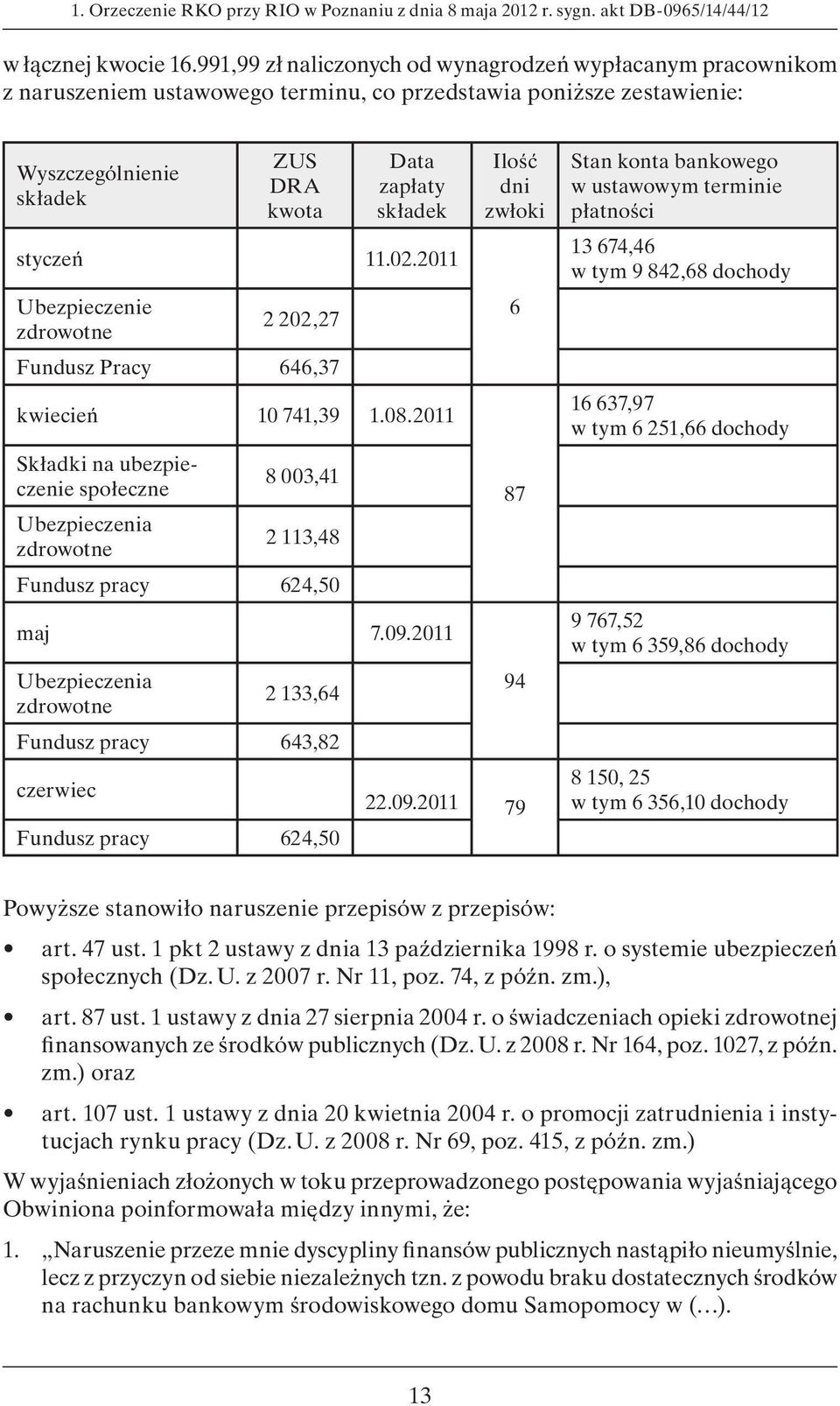 11.02.2011 Ubezpieczenie zdrowotne 2 202,27 Fundusz Pracy 646,37 kwiecień 10 741,39 1.08.2011 Składki na ubezpieczenie społeczne 8 003,41 Ubezpieczenia zdrowotne 2 113,48 Fundusz pracy 624,50 maj 7.