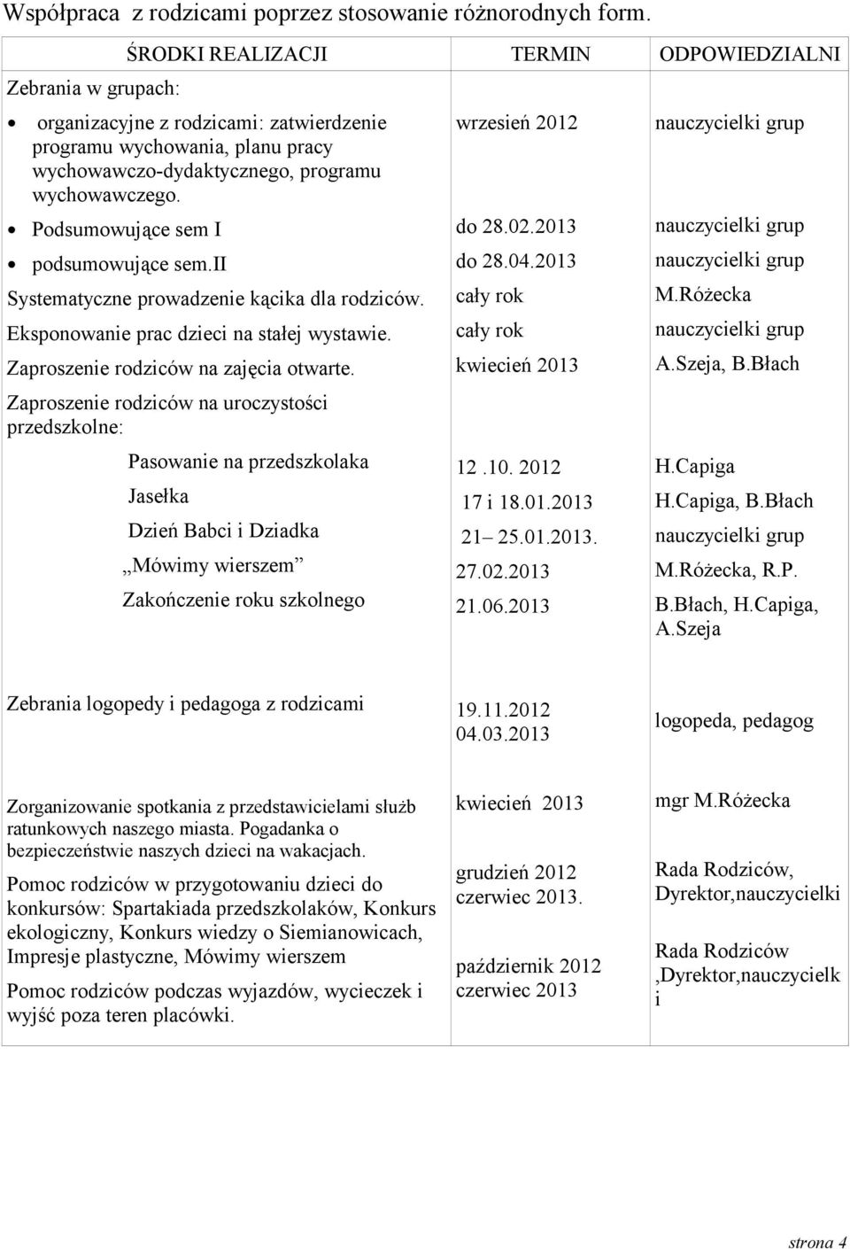 Podsumowujące sem I podsumowujące sem.ii Systematyczne prowadzenie kącika dla rodziców. Eksponowanie prac dzieci na stałej wystawie. Zaproszenie rodziców na zajęcia otwarte.