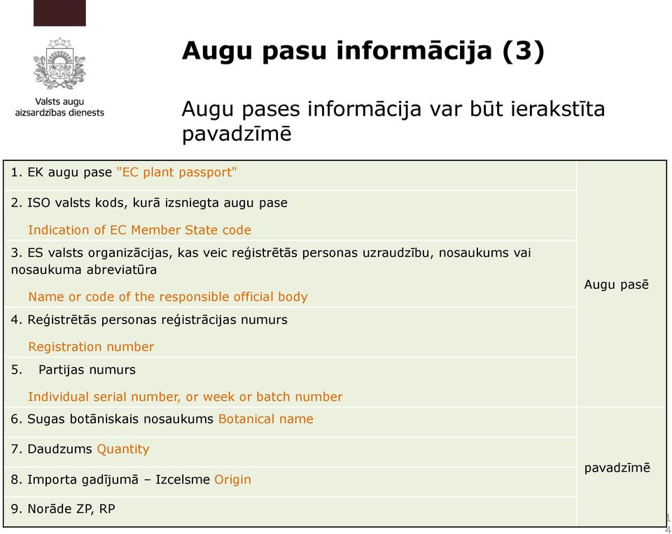 3. ES valsts organizācijas, kas veic reģistrētās personas uzraudzību, nosaukums vai nosaukuma abreviatūra Name or code of the responsible official body 4.