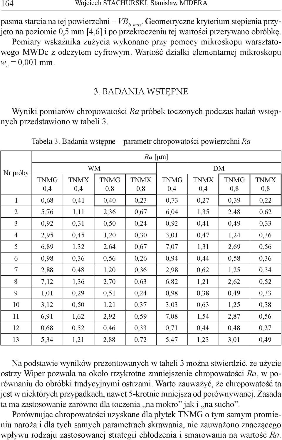 BADANIA WSTĘPNE Wyniki pomiarów chropowatości Rróbek toczonych podczas badań wstępnych przedstawiono w tabeli 3. Nr próby Tabela 3.