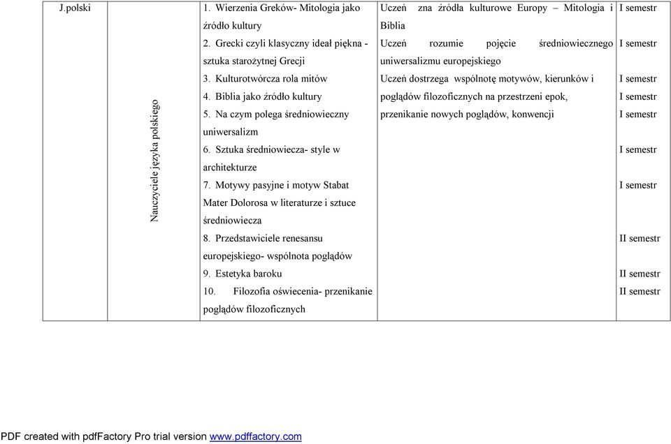 Kulturotwórcza rola mitów Uczeń dostrzega wspólnotę motywów, kierunków i e języka polskiego 4. Biblia jako źródło kultury 5. Na czym polega średniowieczny uniwersalizm 6.