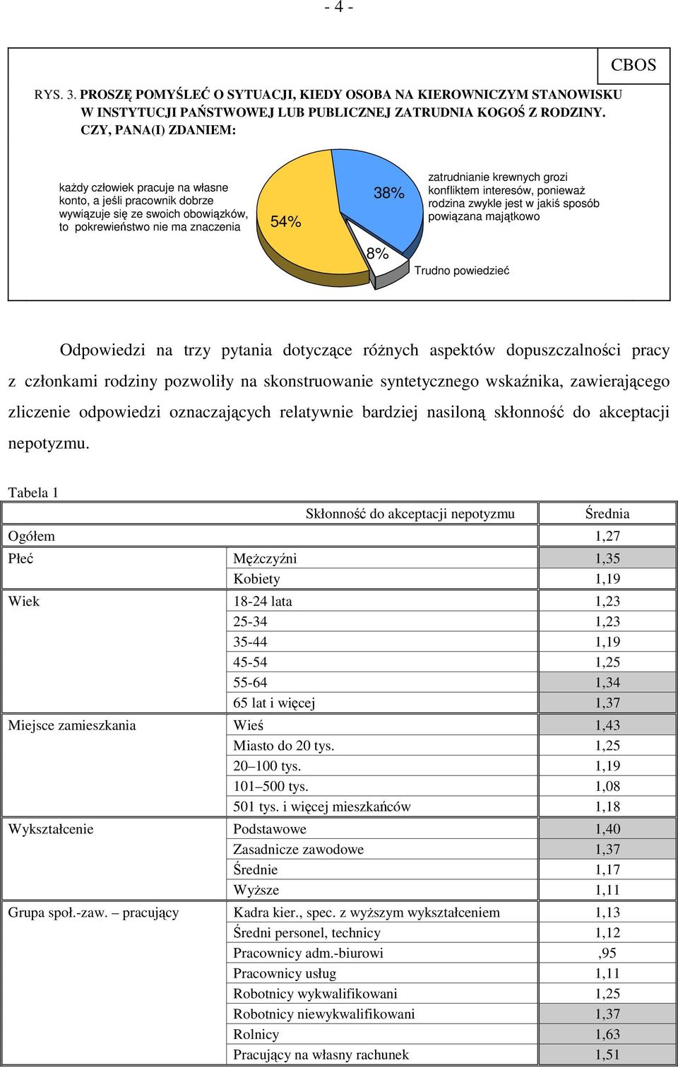 konfliktem interesów, ponieważ rodzina zwykle jest w jakiś sposób powiązana majątkowo 8% Trudno powiedzieć Odpowiedzi na trzy pytania dotyczące różnych aspektów dopuszczalności pracy z członkami