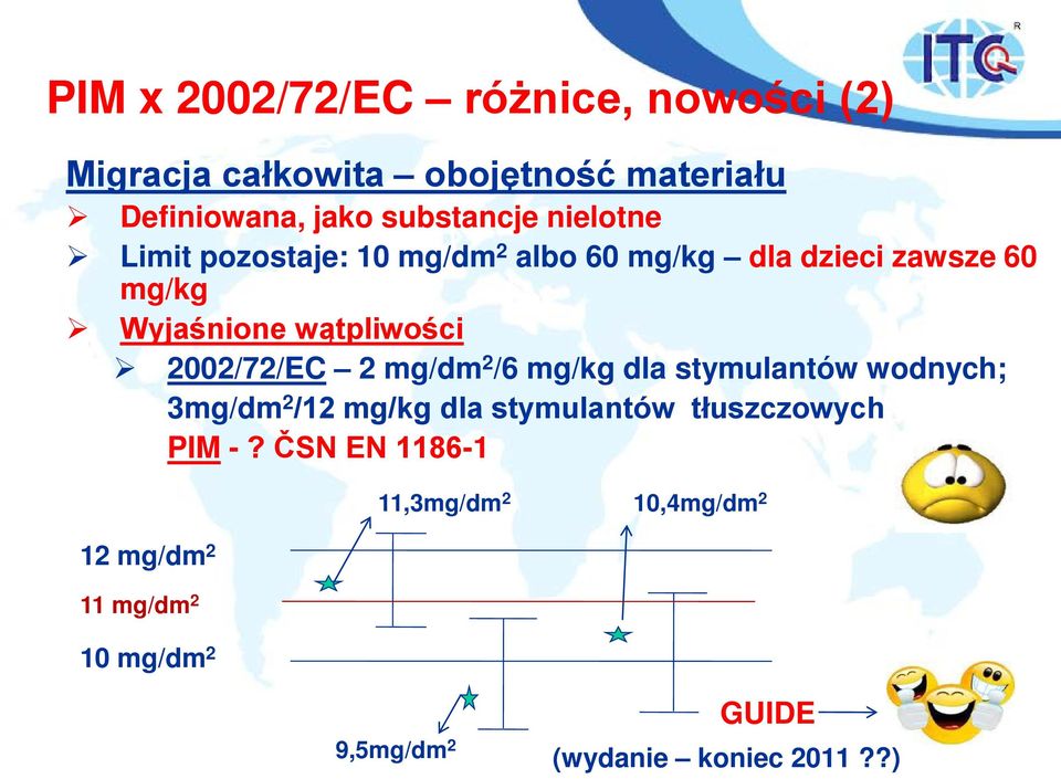 2002/72/EC 2 mg/dm 2 /6 mg/kg dla stymulantów wodnych; 3mg/dm 2 /12 mg/kg dla stymulantów tłuszczowych PIM