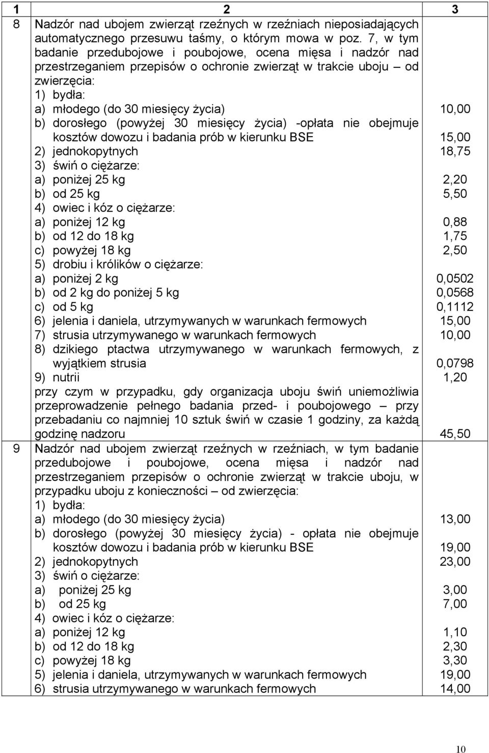 dorosłego (powyżej 30 miesięcy życia) -opłata nie obejmuje kosztów dowozu i badania prób w kierunku BSE 2) jednokopytnych 3) świń o ciężarze: a) poniżej 25 kg b) od 25 kg 4) owiec i kóz o ciężarze: