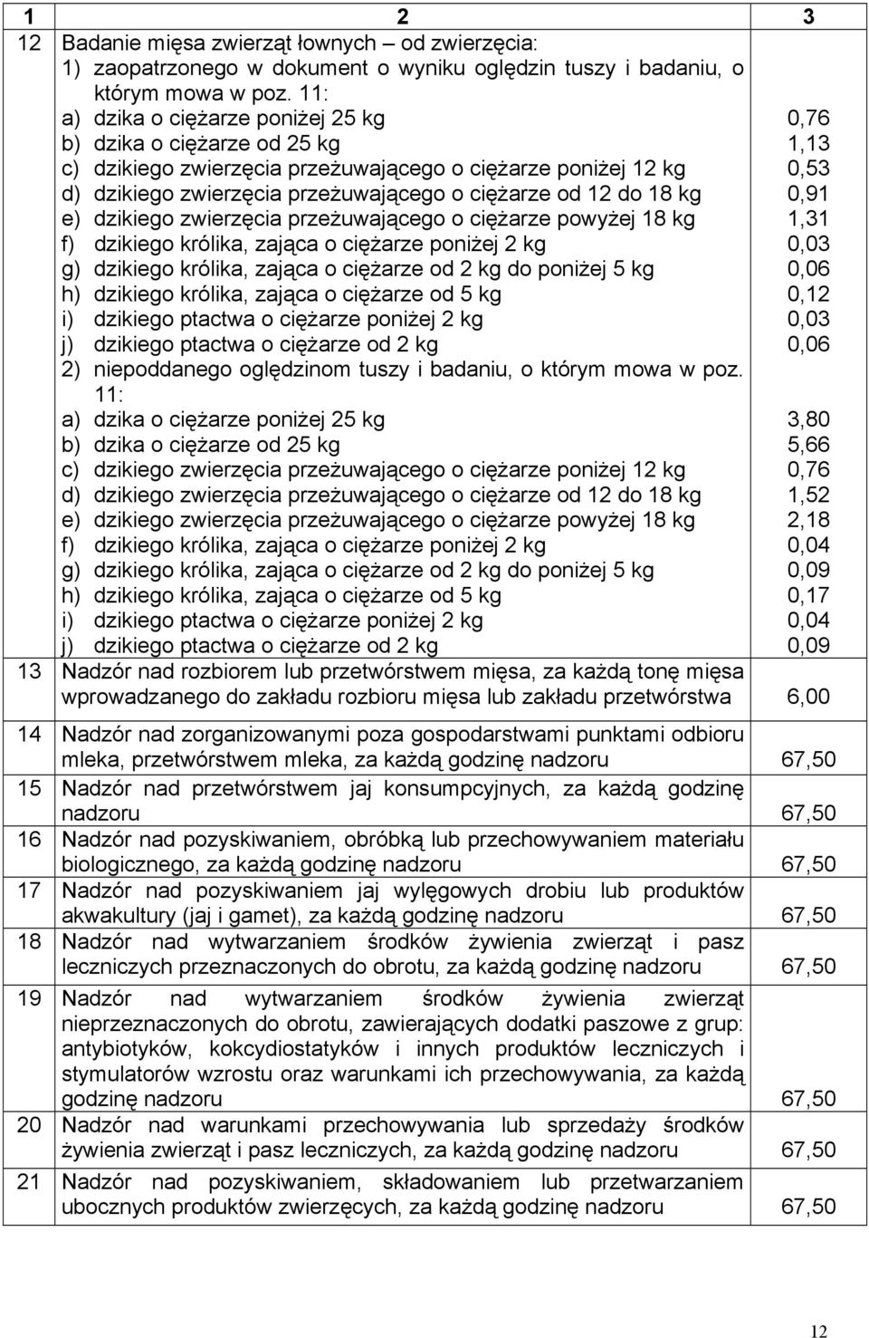 dzikiego zwierzęcia przeżuwającego o ciężarze powyżej 18 kg f) dzikiego królika, zająca o ciężarze poniżej 2 kg g) dzikiego królika, zająca o ciężarze od 2 kg do poniżej 5 kg h) dzikiego królika,