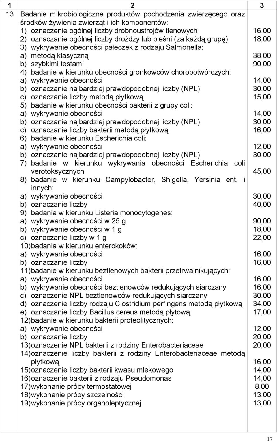 wykrywanie obecności b) oznaczanie najbardziej prawdopodobnej liczby (NPL) c) oznaczanie liczby metodą płytkową 5) badanie w kierunku obecności bakterii z grupy coli: a) wykrywanie obecności b)