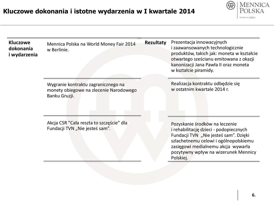 Rezultaty Prezentacja innowacyjnych i zaawansowanych technologicznie produktów, takich jak: moneta w kształcie otwartego sześcianu emitowana z okazji kanonizacji Jana Pawła II oraz moneta w kształcie