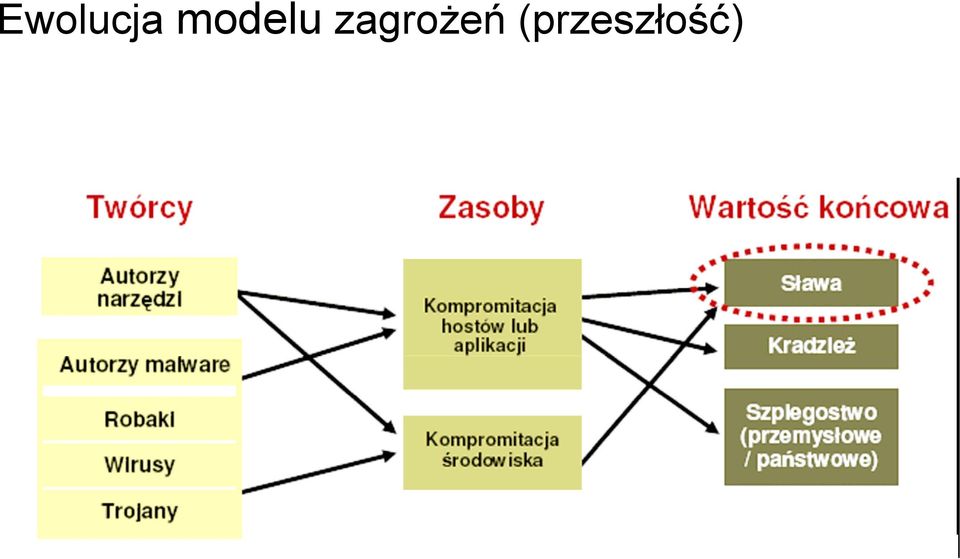 zagrożeń