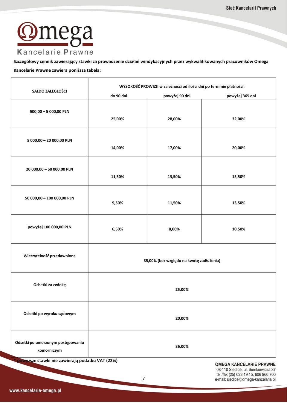 17,00% 20,00% 20 000,00 50 000,00 PLN 11,50% 13,50% 15,50% 50 000,00 100 000,00 PLN 9,50% 11,50% 13,50% powyżej 100 000,00 PLN 6,50% 8,00% 10,50% Wierzytelnośd przedawniona 35,00%