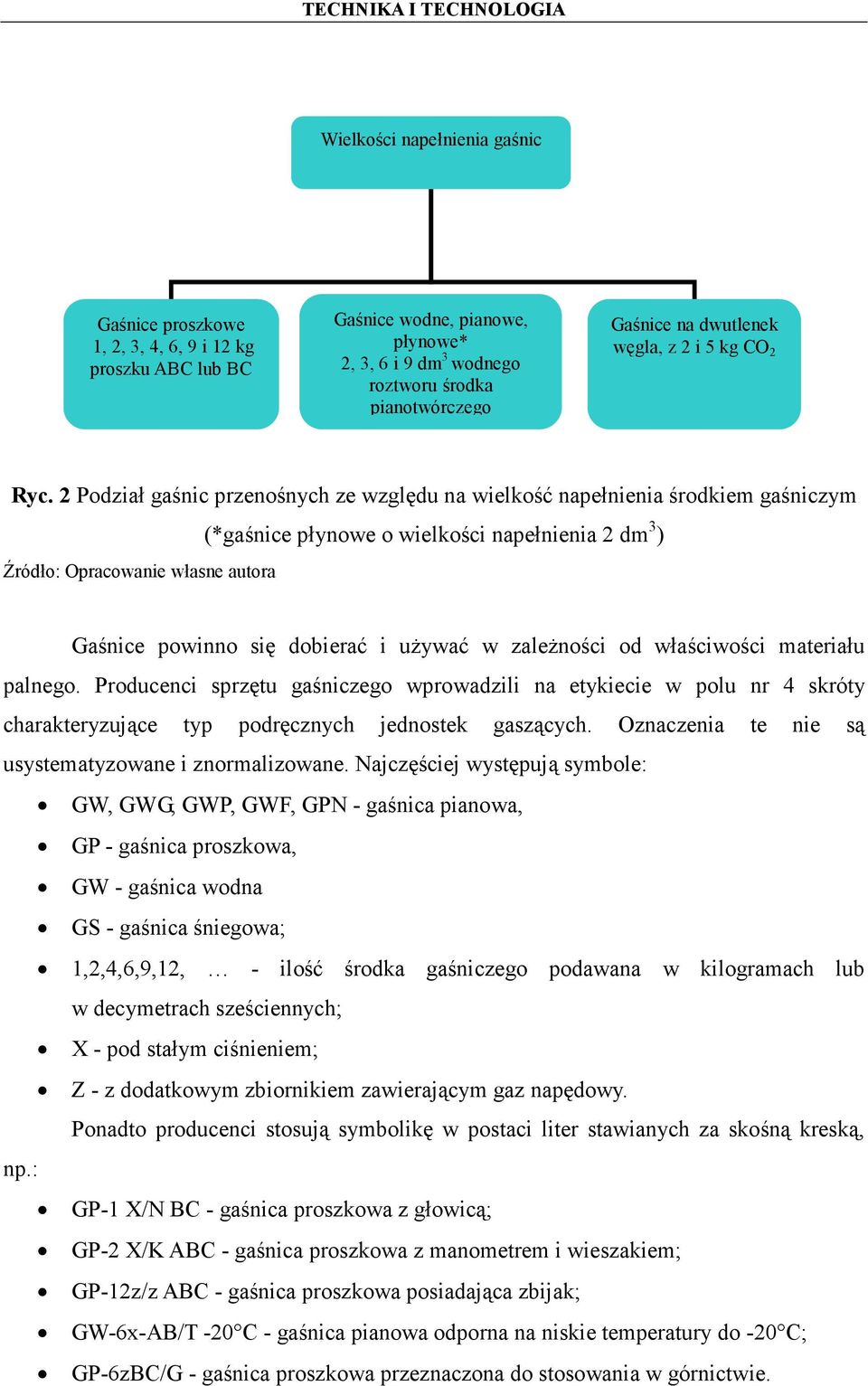 używać w zależności od właściwości materiału palnego. Producenci sprzętu gaśniczego wprowadzili na etykiecie w polu nr 4 skróty charakteryzujące typ podręcznych jednostek gaszących.