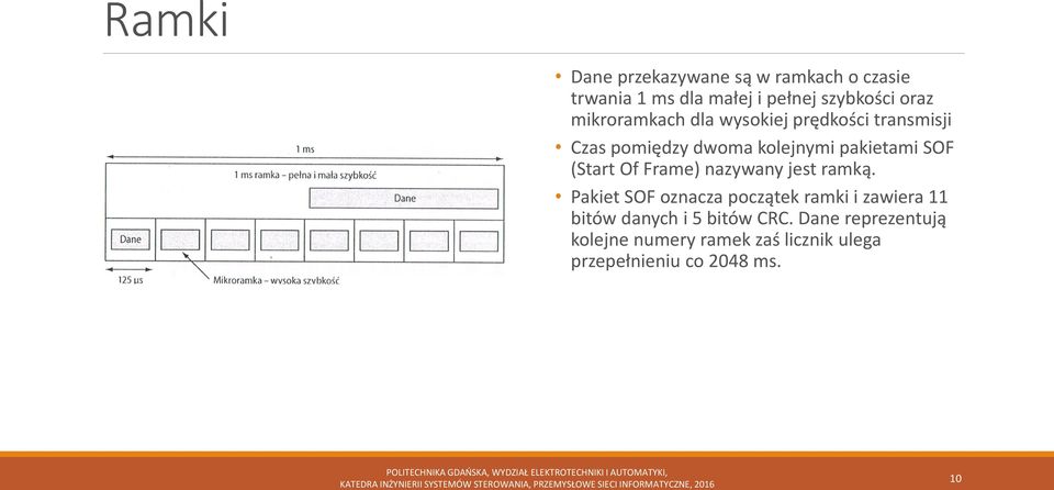 (Start Of Frame) nazywany jest ramką.