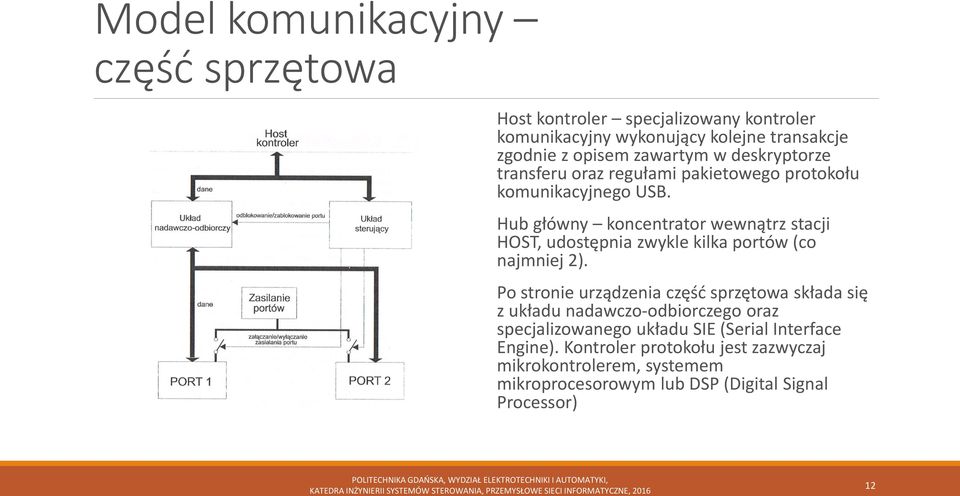 Hub główny koncentrator wewnątrz stacji HOST, udostępnia zwykle kilka portów (co najmniej 2).